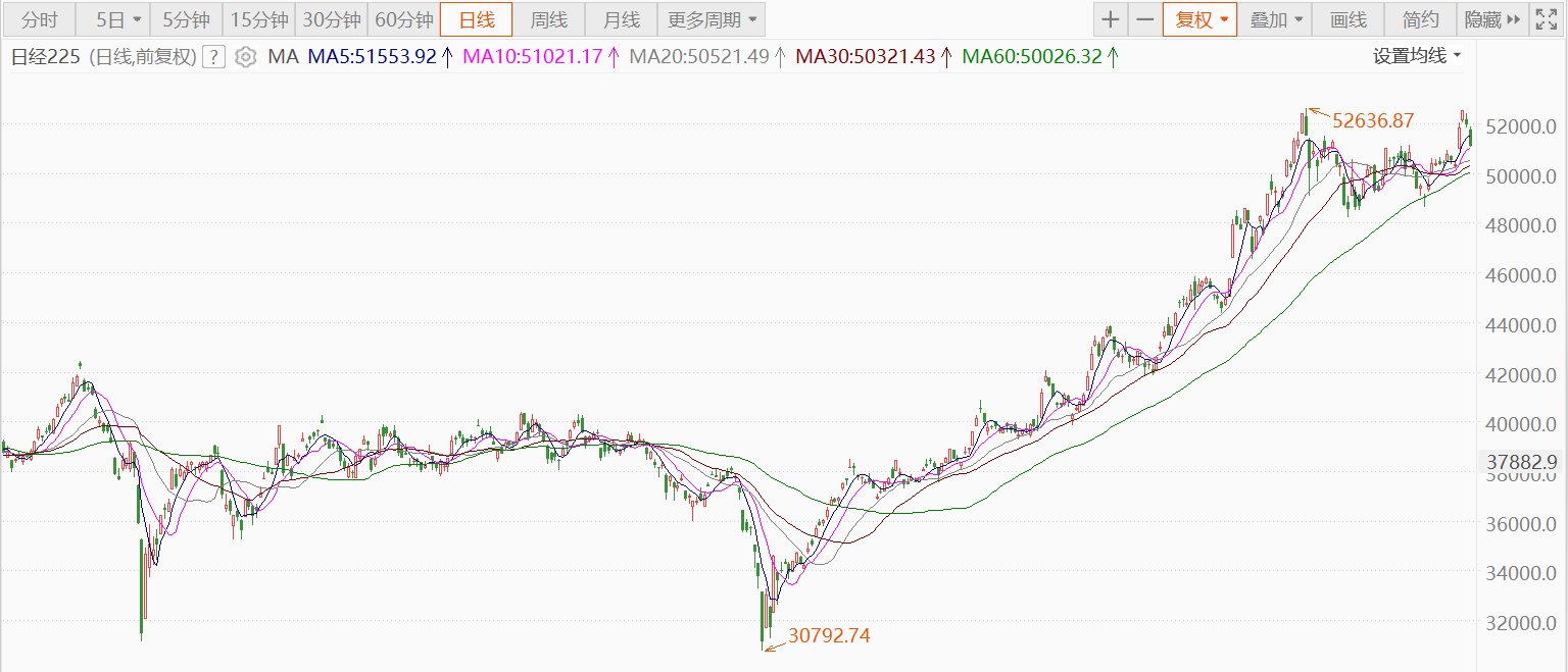 日韩股市收盘日经225指数跌超1%