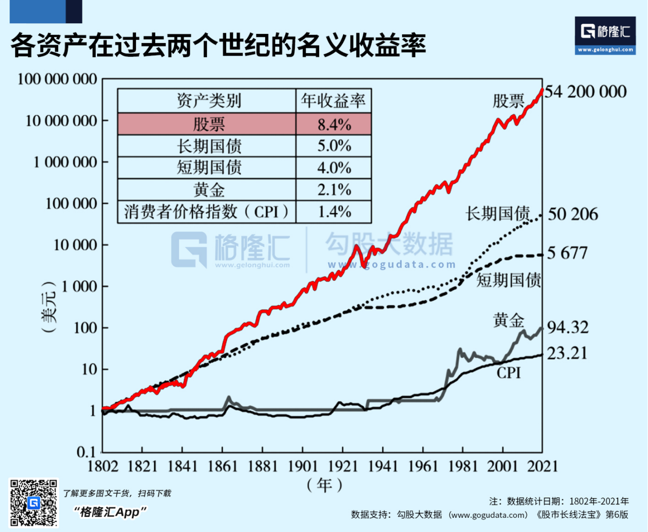 格隆汇创始人格隆：2026年要投资哪里？毫无疑问是股市