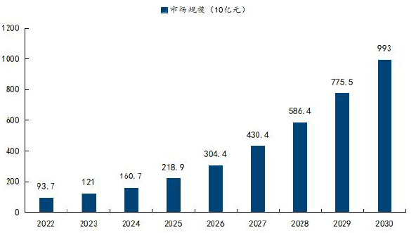 资料来源：沙利文
