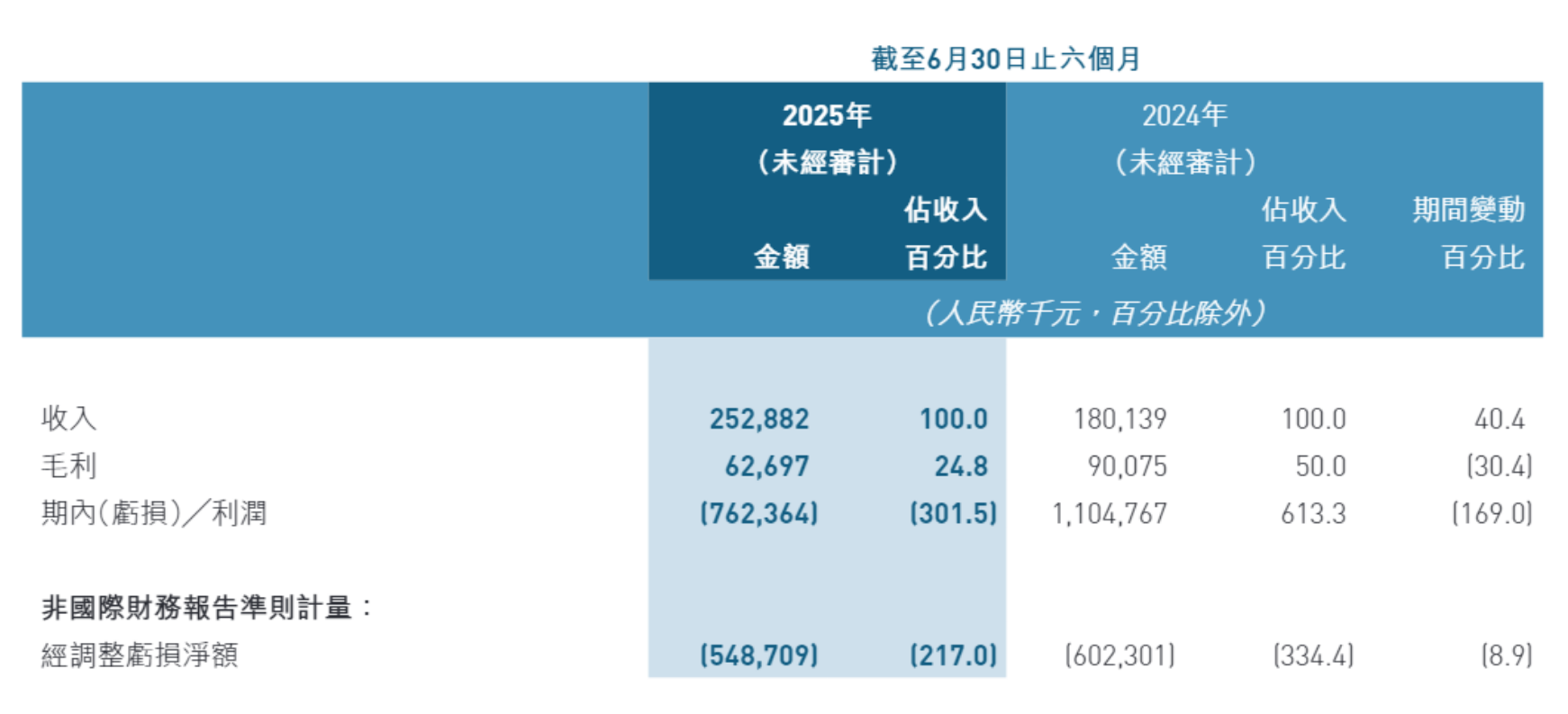 （图源：黑芝麻智能2025中期报告）