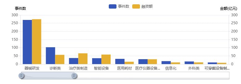 医疗器械投资怎么投285亿！2025医疗器械投融资热门关键词来了！_https://www.jmylbn.com_新闻资讯_第8张