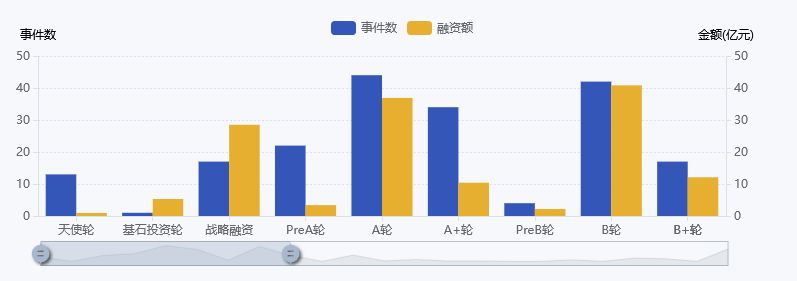 医疗器械投资怎么投285亿！2025医疗器械投融资热门关键词来了！_https://www.jmylbn.com_新闻资讯_第7张