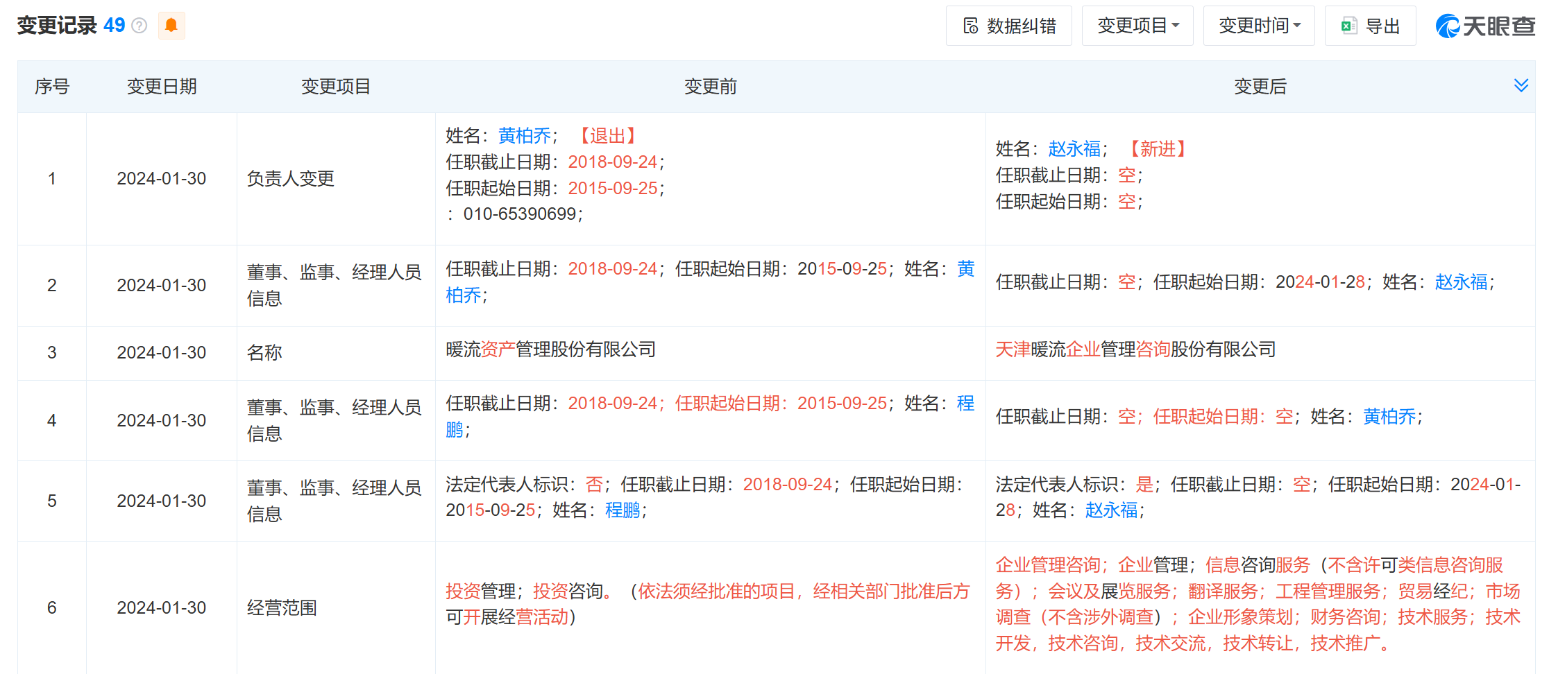 圖：天津暖流部分信息變更情況來源：天眼查APP
