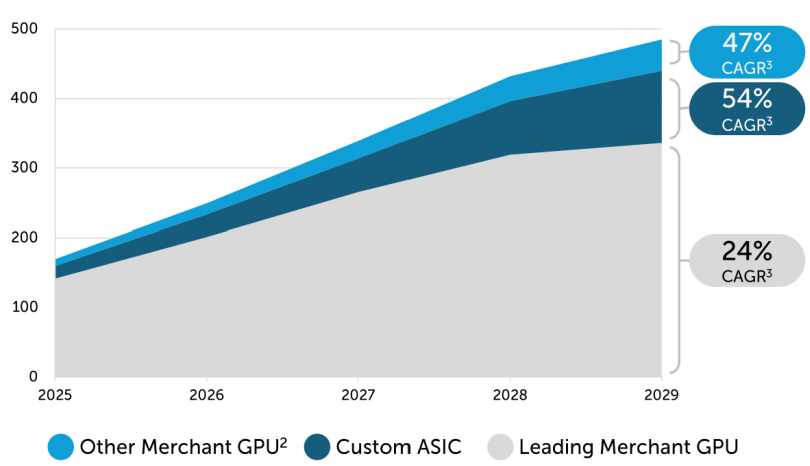 资料来源：天弘科技