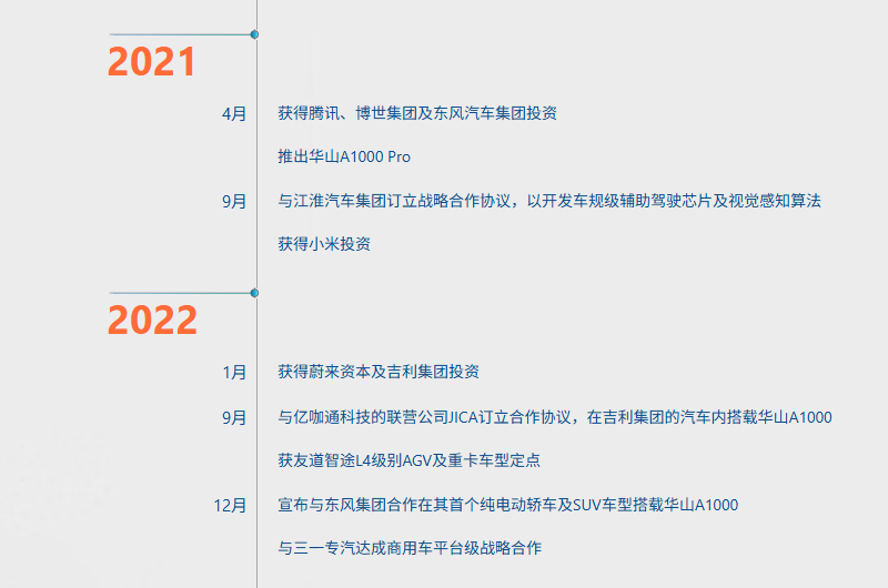 （图源：黑芝麻智能官网）
