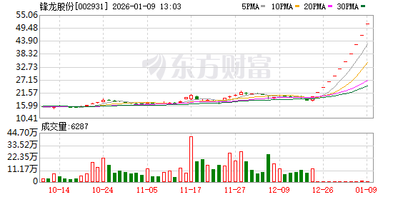 微电网利好政策密集发布 上市公司积极布局