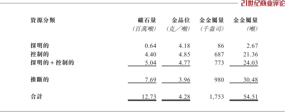 桐柏老湾金矿资源量