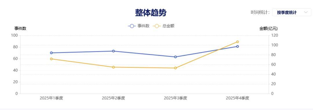 医疗器械投资怎么投285亿！2025医疗器械投融资热门关键词来了！_https://www.jmylbn.com_新闻资讯_第6张