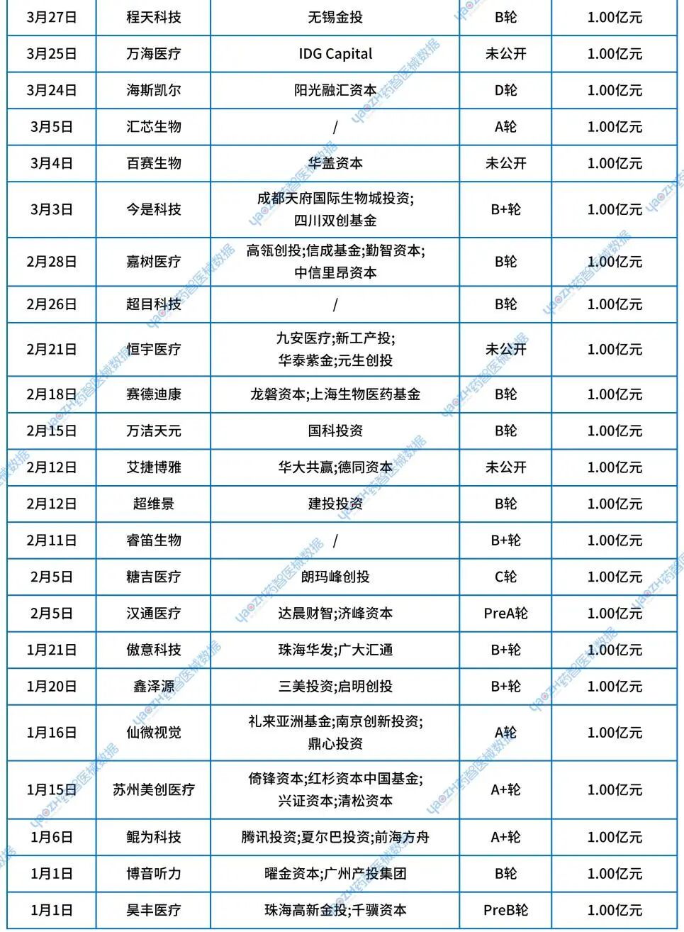 医疗器械投资怎么投285亿！2025医疗器械投融资热门关键词来了！_https://www.jmylbn.com_新闻资讯_第5张