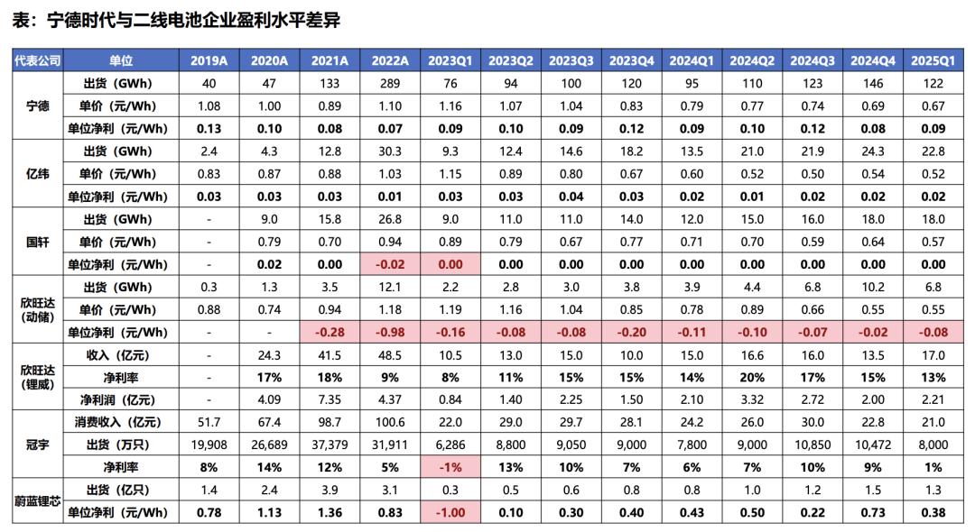 图源 / 东吴证券研报