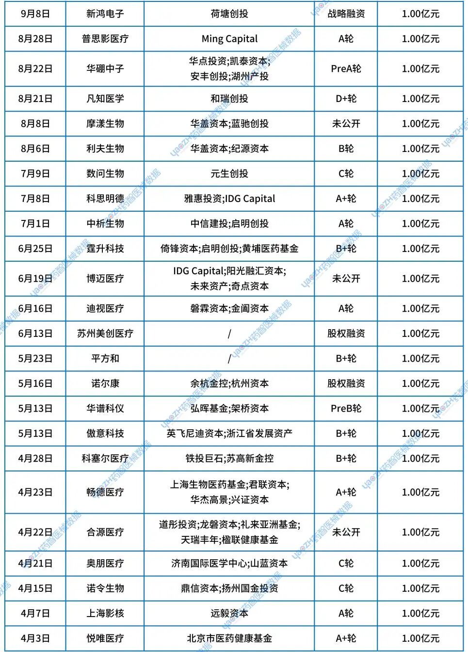 医疗器械投资怎么投285亿！2025医疗器械投融资热门关键词来了！_https://www.jmylbn.com_新闻资讯_第4张
