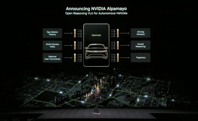 截图：英伟达官方直播