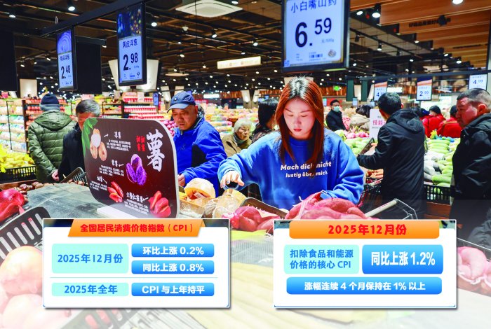 扩内需促消费政策显效2025年物价呈温和回升态势