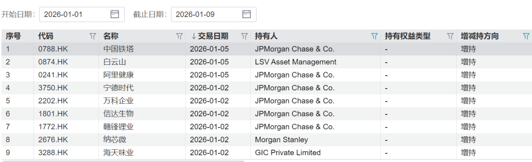和讯新闻:龙卡-外资开年频频加仓中国资产