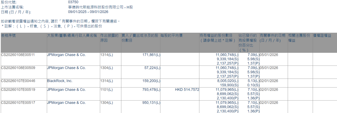 　　图片来源：港交所披露易