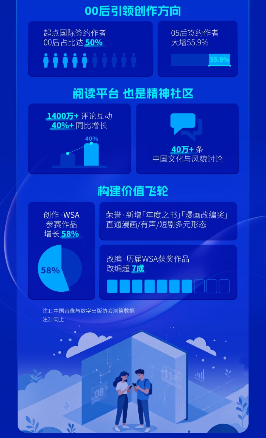 图源：《2025中国网络文学出海趋势报告》