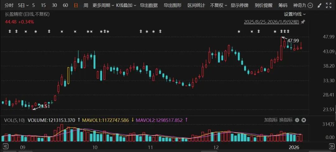 和讯新闻:大润发购物卡回收-翻倍“牛股”，最新透露：相关业务占比极小！