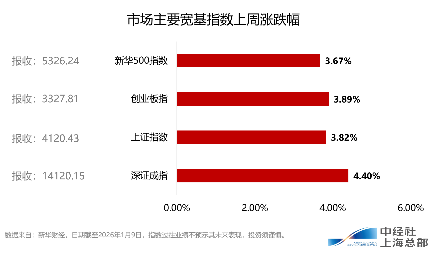 一周要闻｜全球市场本周回顾与下周展望
