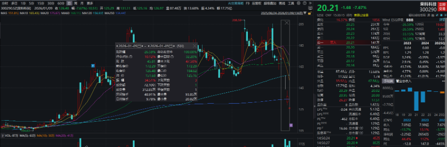 （图源：Wind金融终端）