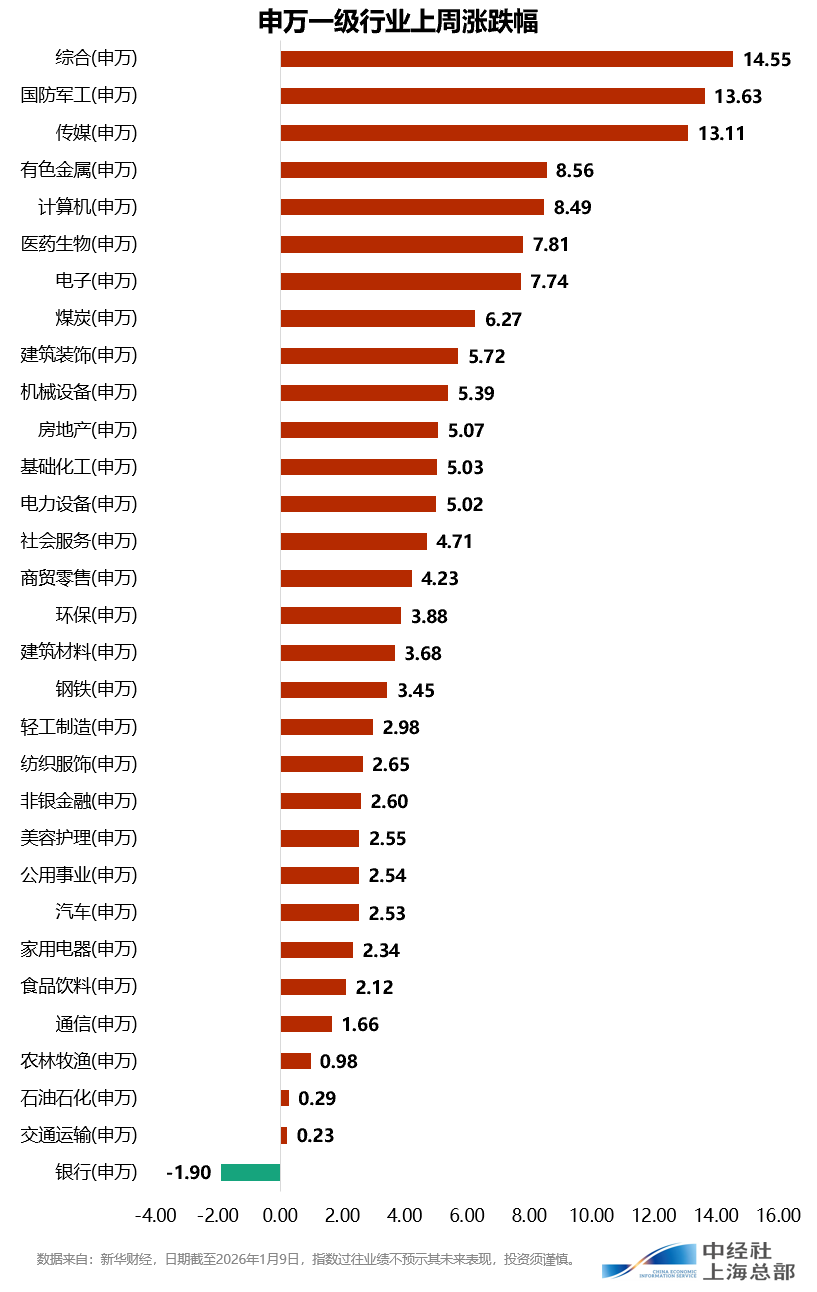 一周要闻｜全球市场本周回顾与下周展望