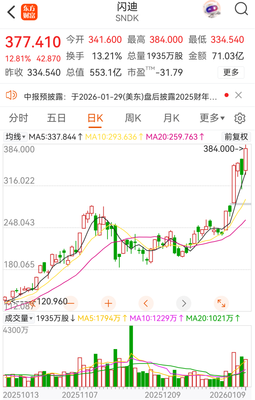 美股芯片全线拉升！芯片传闻刷屏机构：关注存储超级周期下国产化机遇