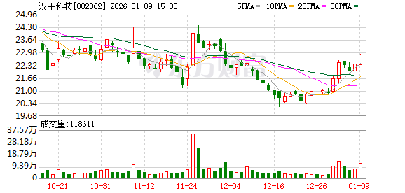 和讯新闻:百大购物卡回收-汉王科技：目前主要有数字绘画产品、AI读写智能本等AI终端产品