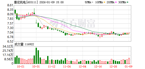 好看视频:风收卡-A股公司“拟580万元聘回8名原高管”引质疑！最新回应：3人放弃领薪！