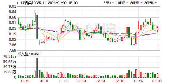 太突然 80后刘鹏接连辞去“纸巾巨头”总裁、董事长职务 他年薪514万元