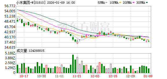 雷军：特斯拉确实强 但并非不可战胜！SU7是唯一击败Model 3的同档纯电轿车！