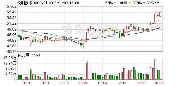 锐明技术：公司致力于为全球商用车提供提升安全与效率的AI解决方案