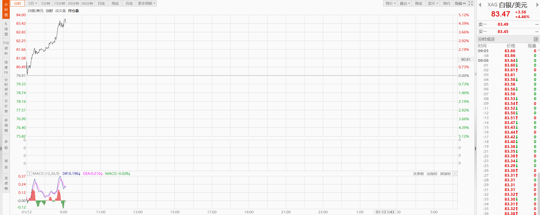 黄金白银双双创历史新高市场避险情绪高涨