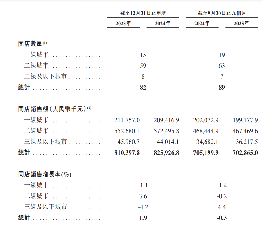 图片来源：极物思维招股书