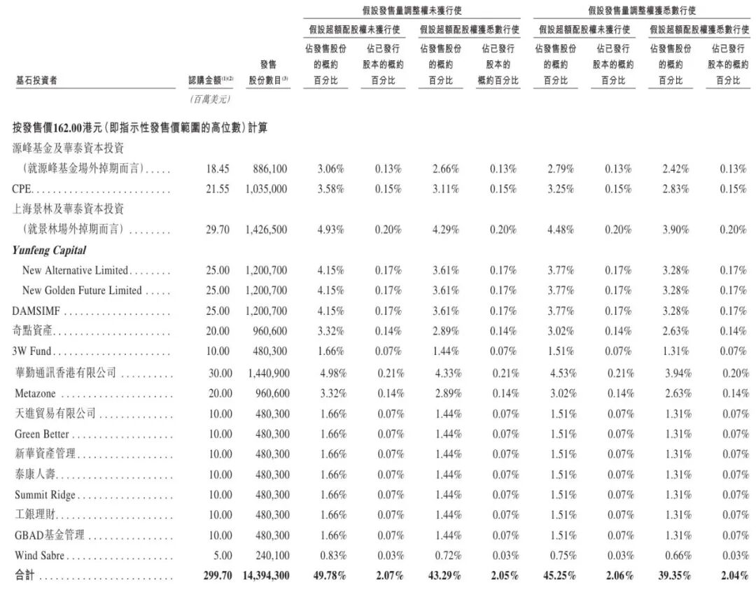 兆易创新明日港股上市：CPE小米TCL是基石认购3亿美元