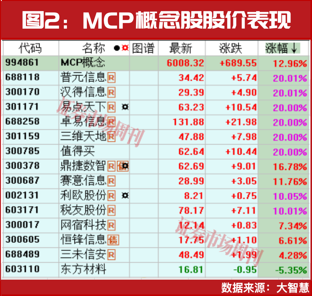 超半数公司涨停！中东资金积极加仓！