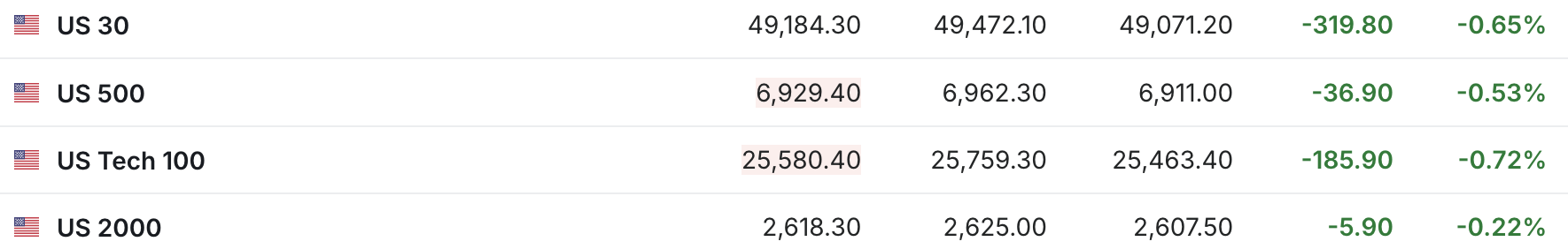 (来源:英为财情)