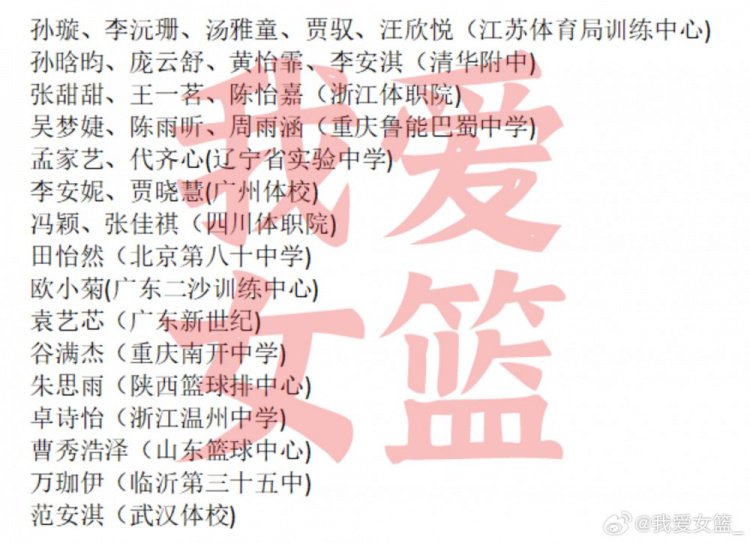 U17女篮国青队集结秦皇岛 全力备战U17女篮世界杯