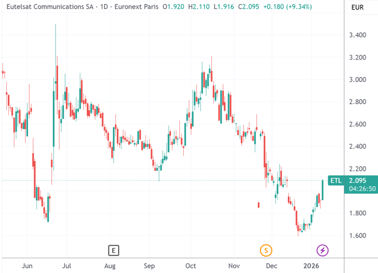 （来源：TradingView）