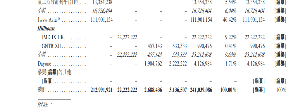 图片来源：极物思维招股书