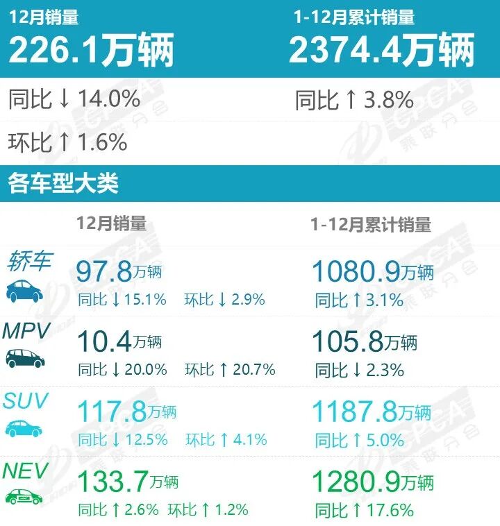 2025年12月厂商销量排名快报