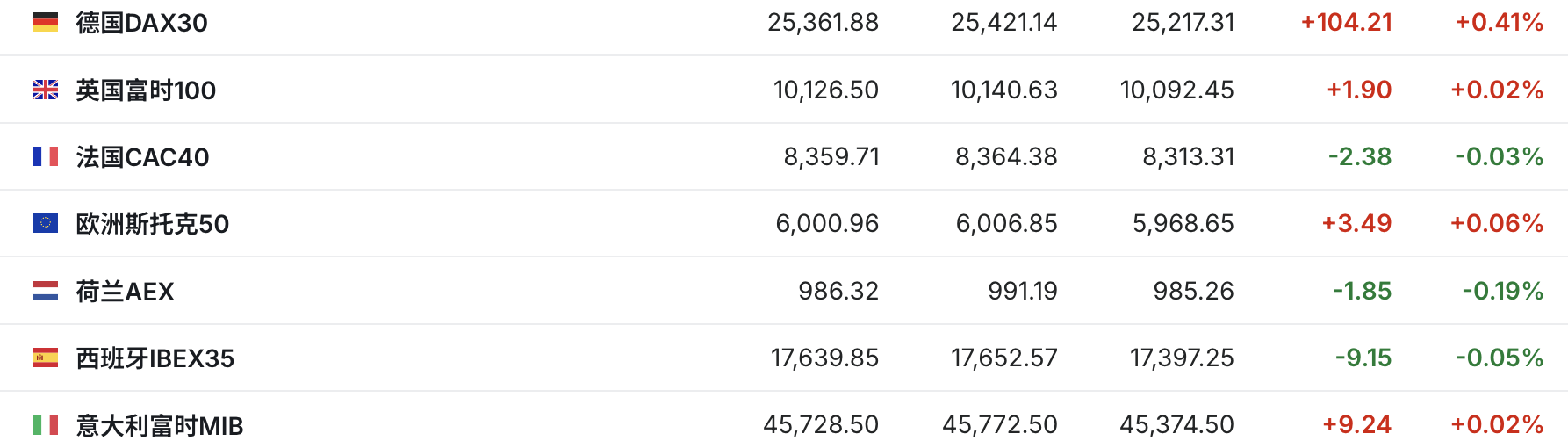 （来源：英为财情）