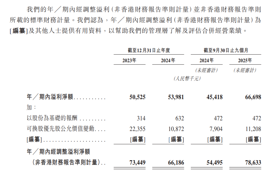 图片来源：极物思维招股书