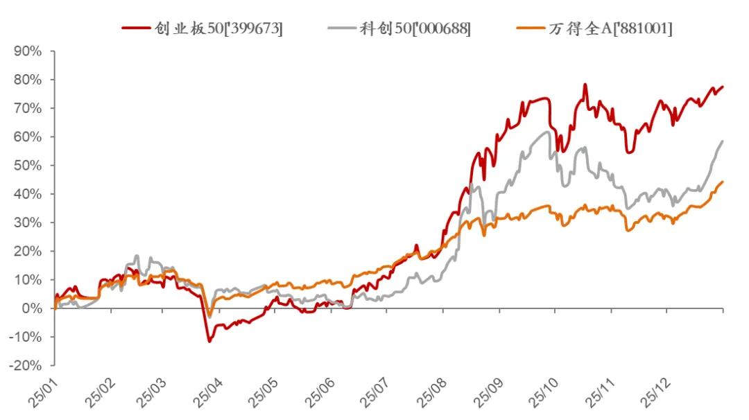 股指连阳，“春季躁动”背后的逻辑