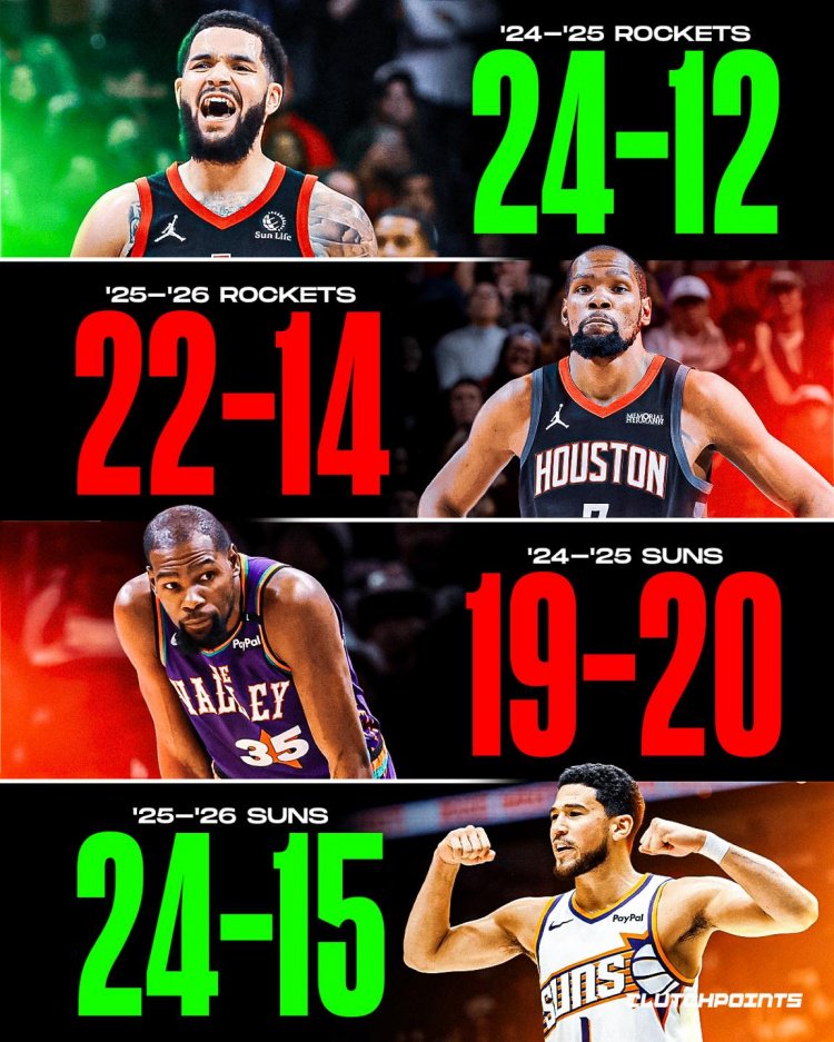 有了杜兰特 火箭前36场对比上赛季不升反降 太阳同期反而多赢5场