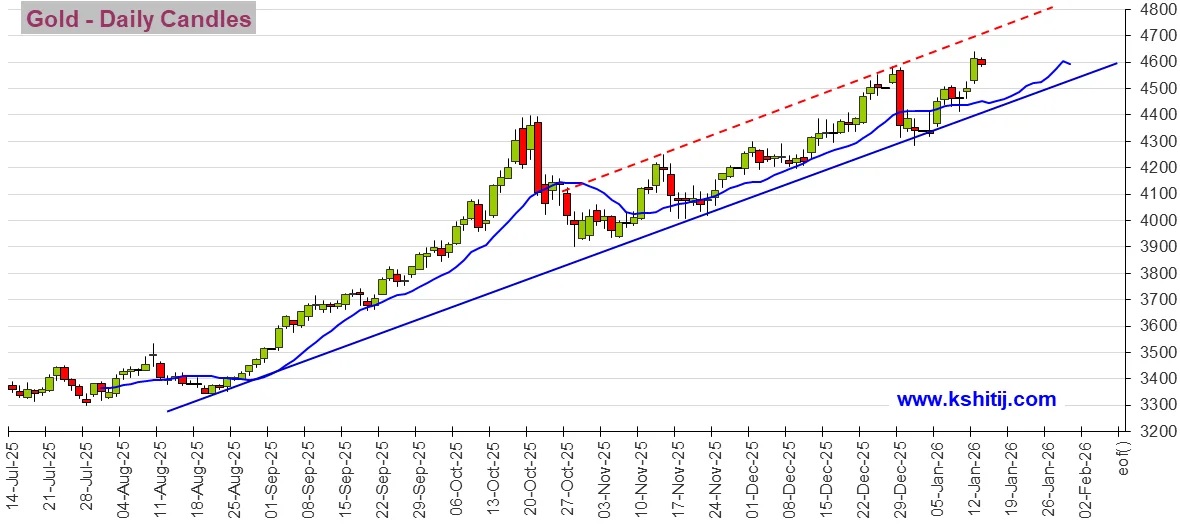 大行情一触即发！美国CPI来袭 黄金、美元指数、日元、欧元
