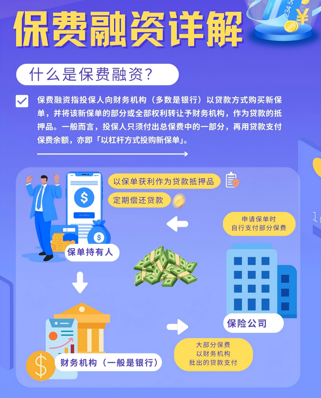 澳门融资保单火爆背后：20%资金撬动9%年化收益