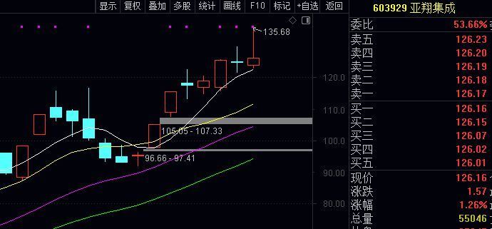 欢迎加入包月VIP，步骤看下面截图