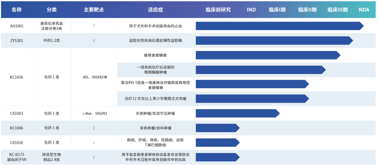 康辰药业2025年净利同比预增超两倍　低基数修复难掩多重隐忧