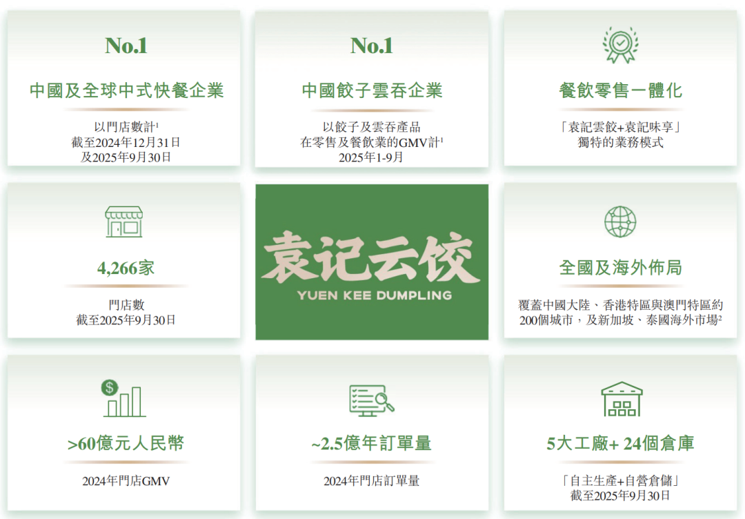 袁记云饺冲击港股IPO，黑蚁资本、启承资本、益海嘉里为股东，全球最大的中式快餐企业