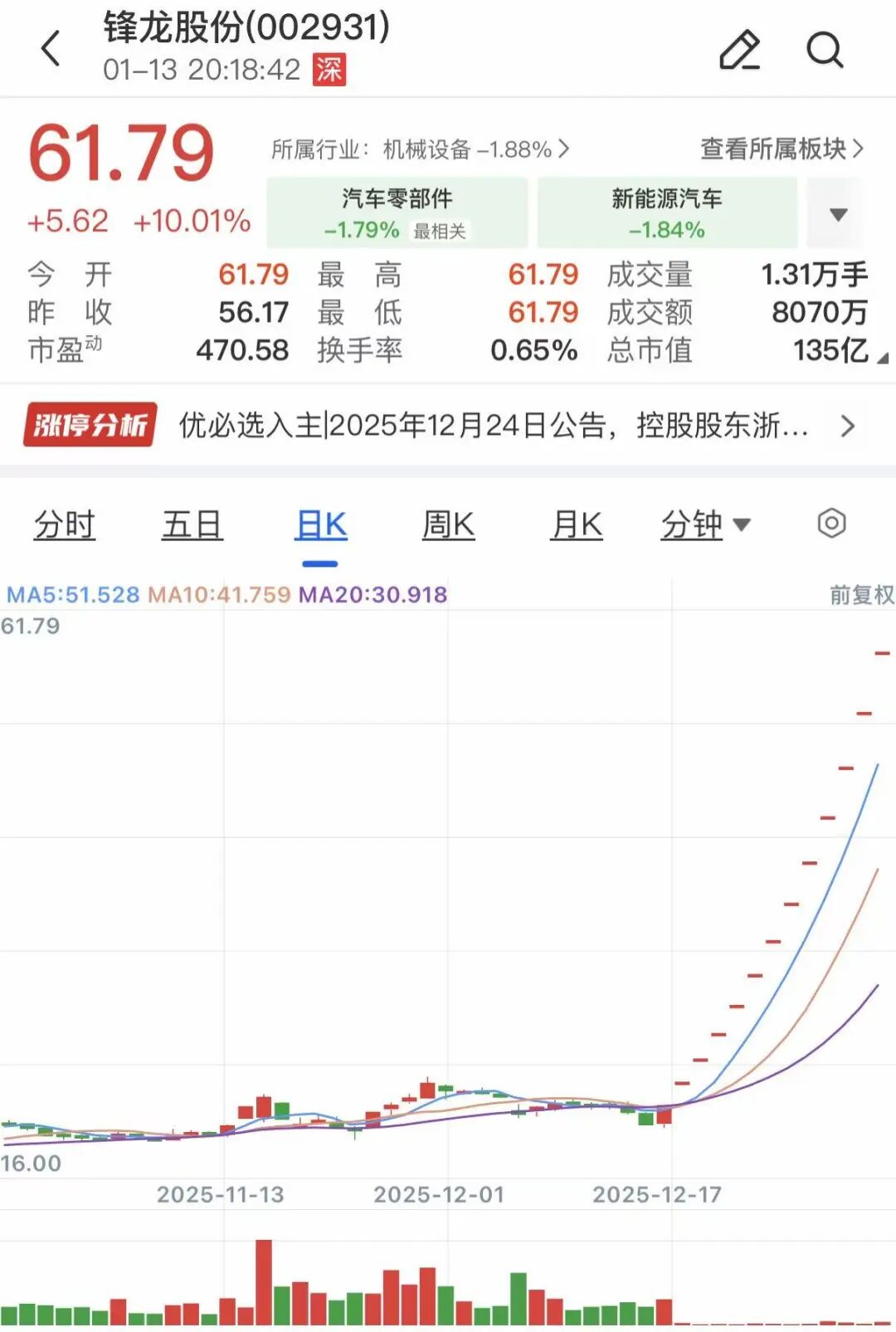 13连板“大牛股”，明起停牌！