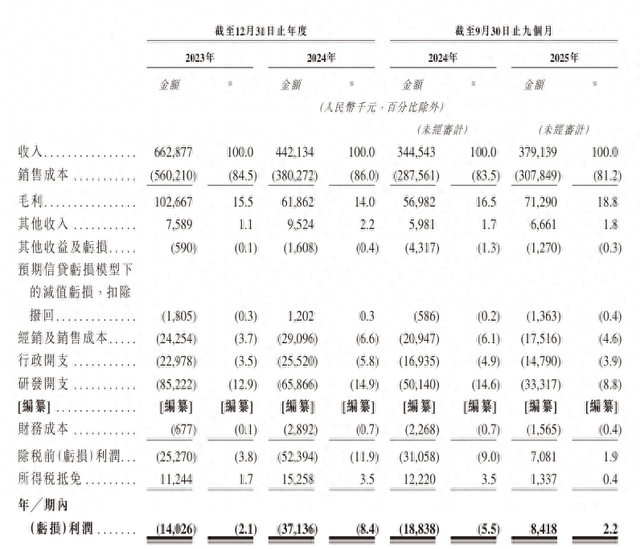 截图自芯天下港股招股书